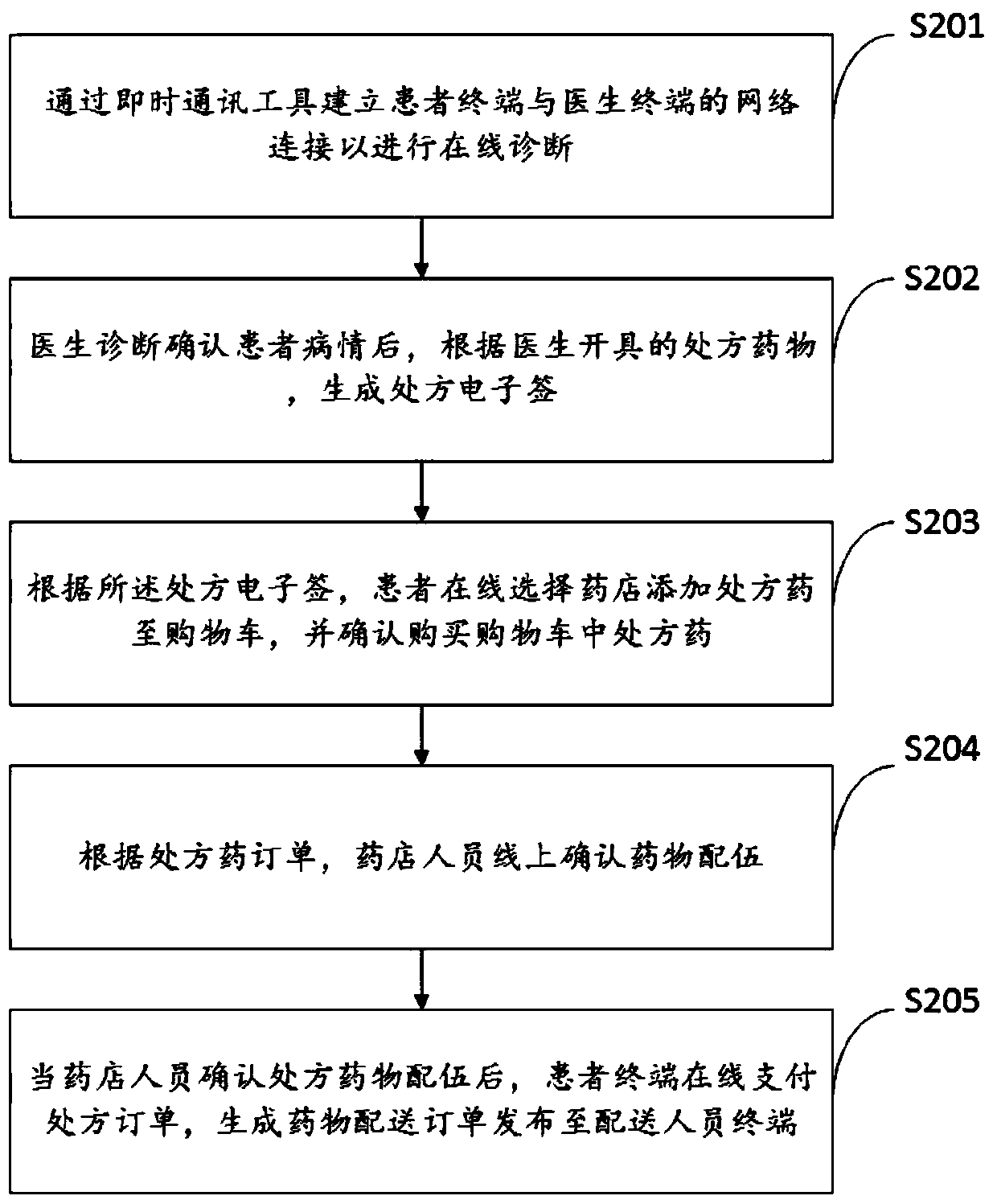 Prescription medicine online matching and retrieval system and method