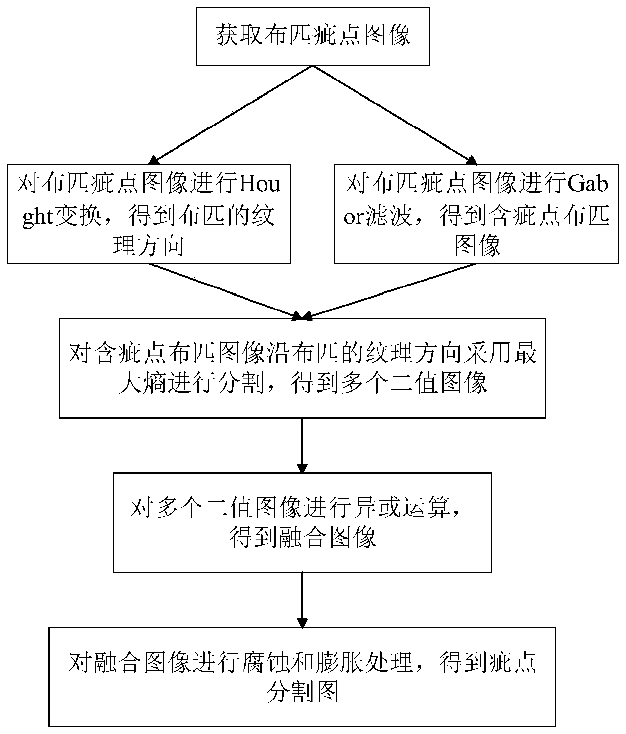 Cloth defect detection device and method