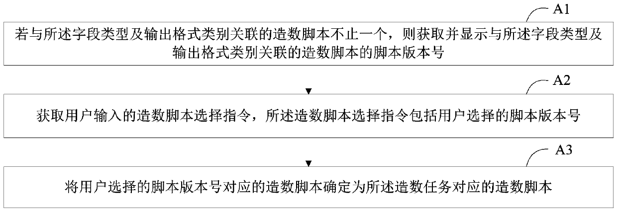 Test data generation method and device, storage medium and intelligent equipment