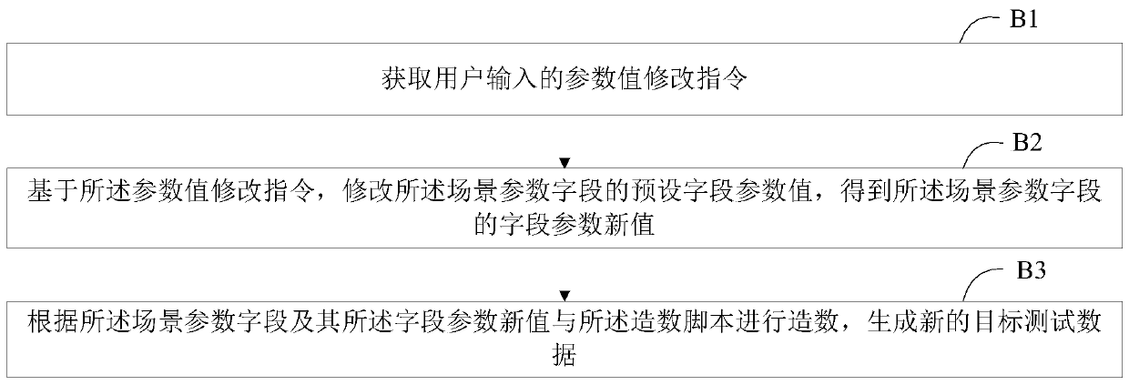 Test data generation method and device, storage medium and intelligent equipment