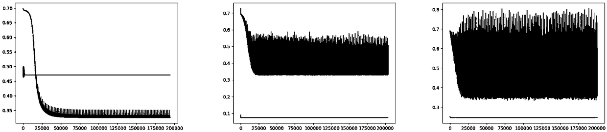 A method and system for generating sensor data based on generating countermeasure network