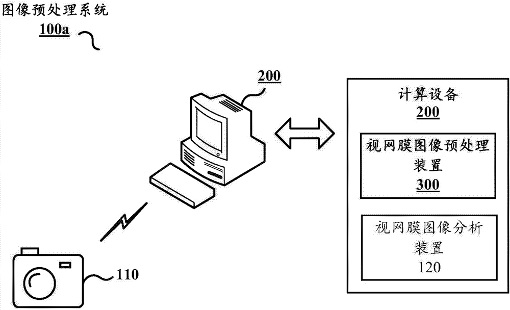 Retina image preprocessing method and device, and computing equipment