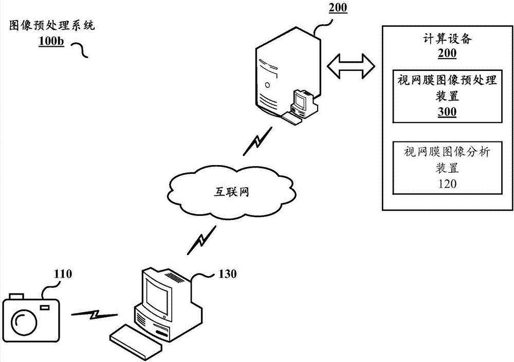 Retina image preprocessing method and device, and computing equipment