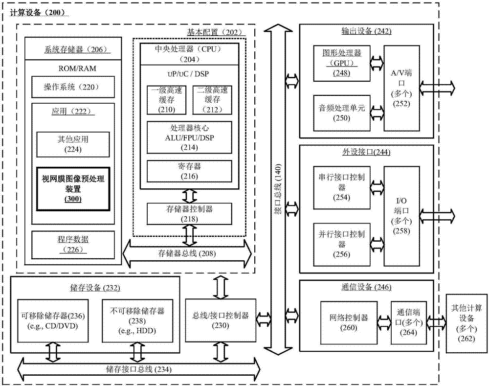 Retina image preprocessing method and device, and computing equipment