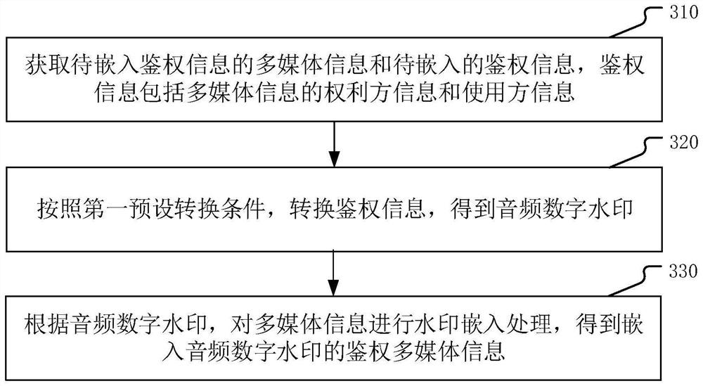 Webpage-based information processing method and device, equipment and storage medium