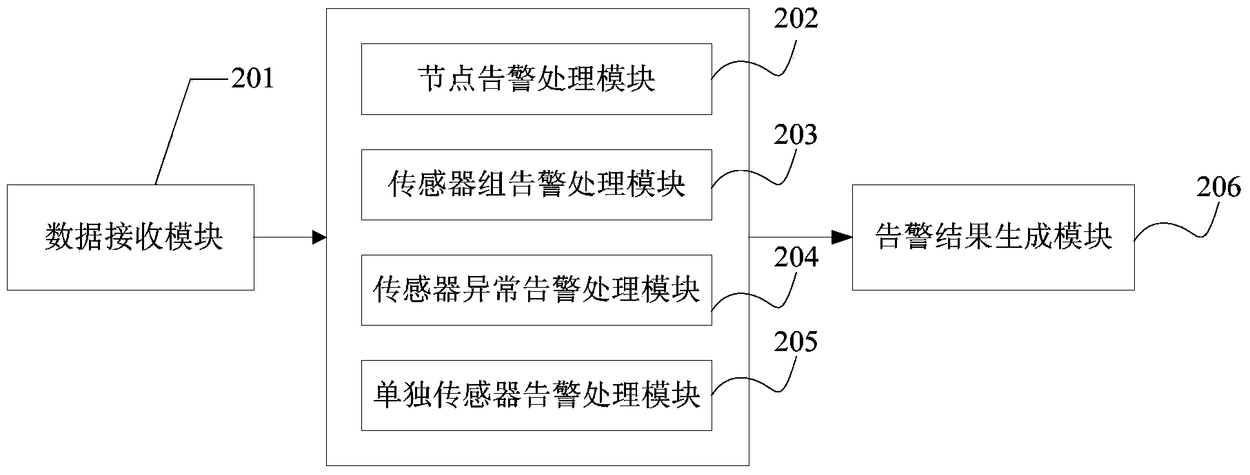 Method and device for processing alarm data of refining system