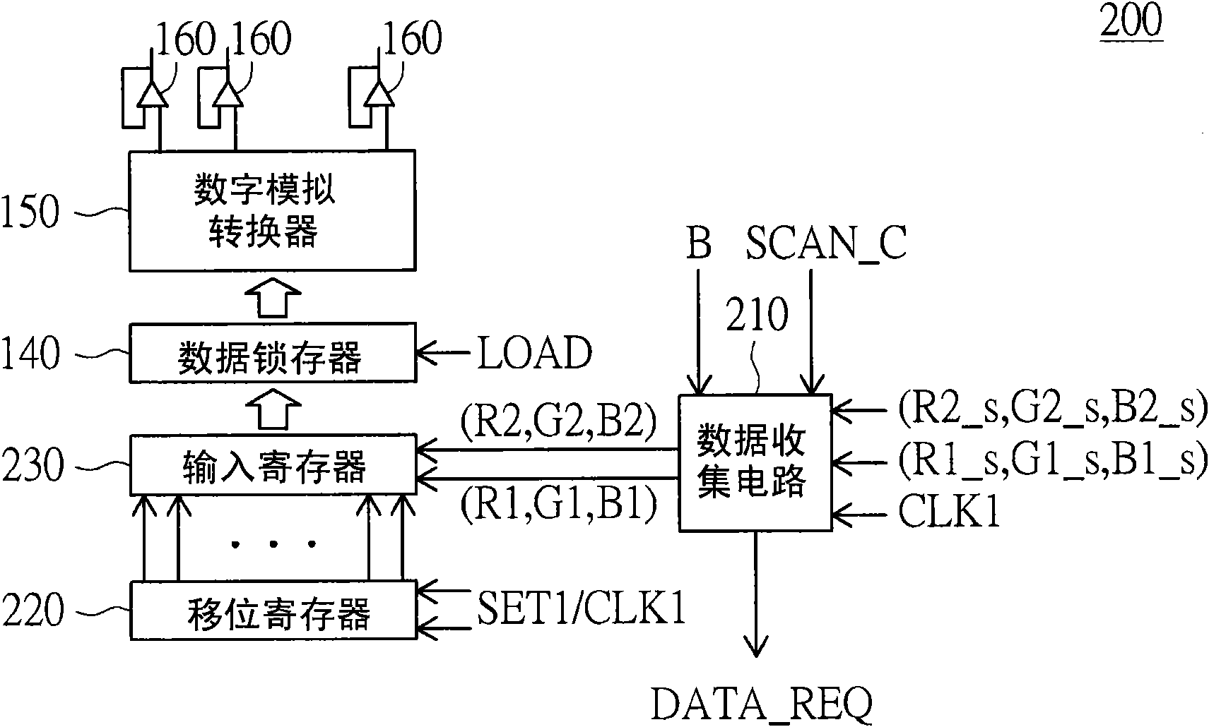 Data driving circuit having block mode and method for processing pixel data of block window