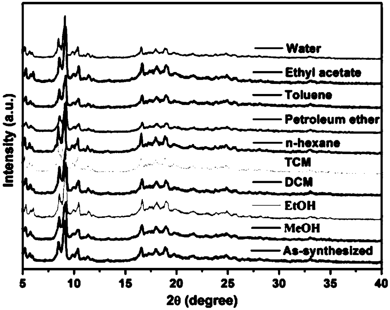 Superhydrophobic metal-organic framework composite material, and preparation method and application thereof