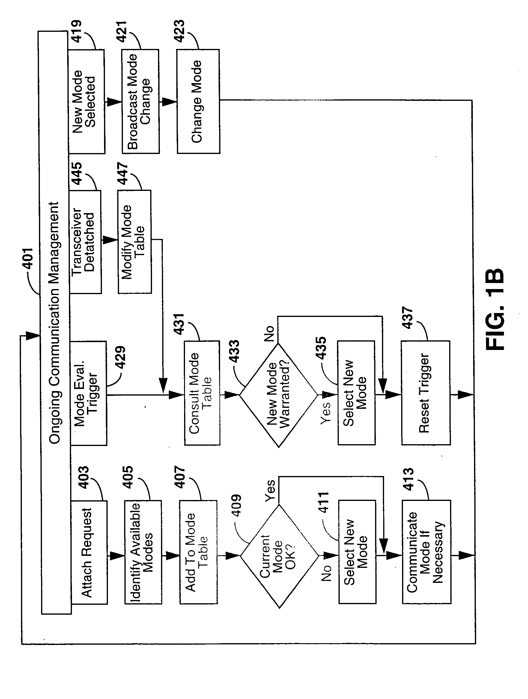 Spread spectrum transceiver module utilizing multiple mode transmission