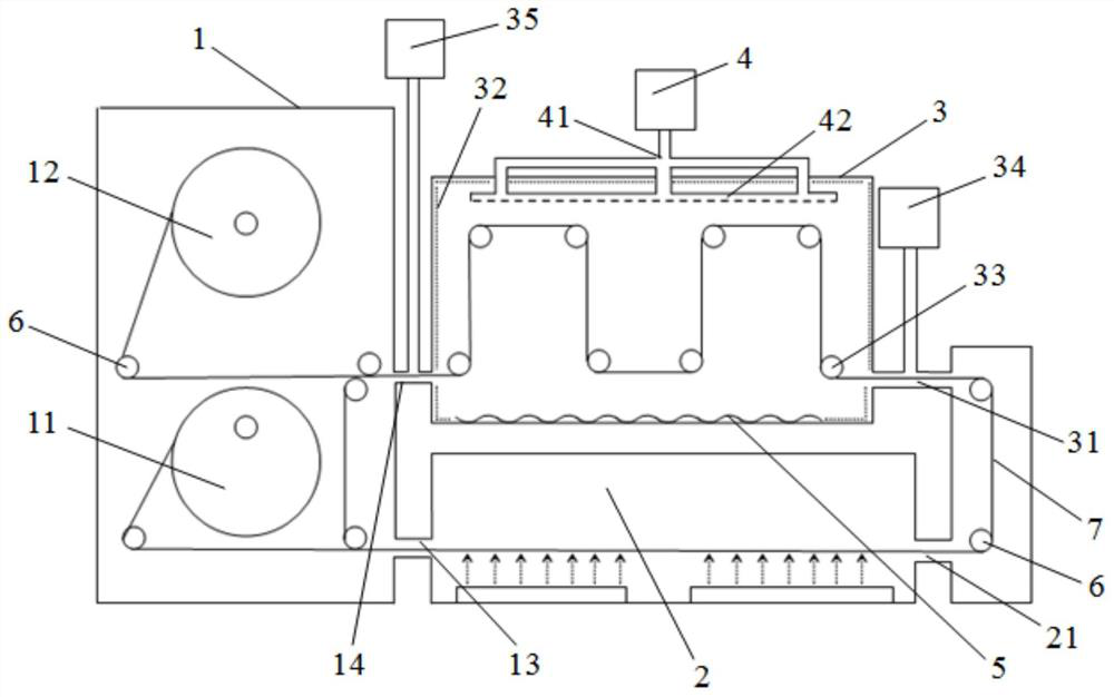 Superconducting strip coating and heat treatment integrated multi-channel winding device