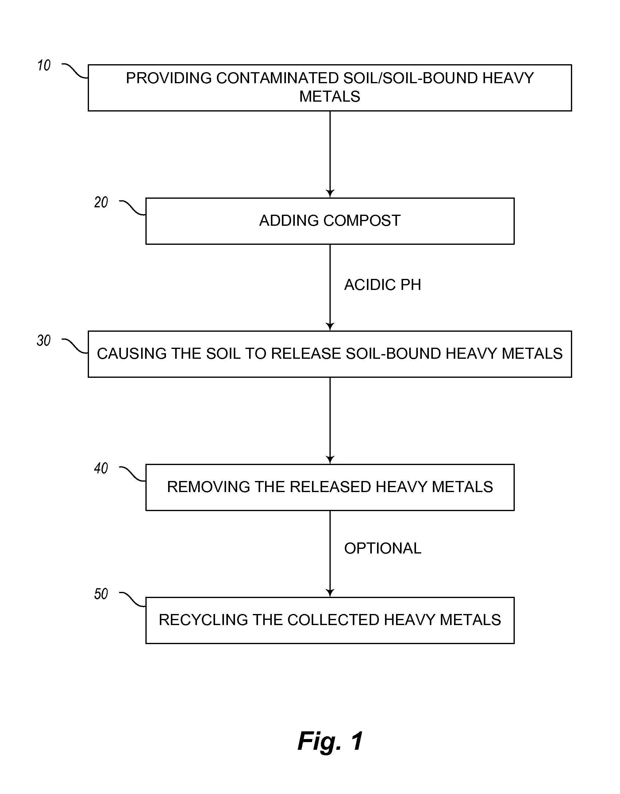 Mineral-releasing compost and method of using the same for soil remediation