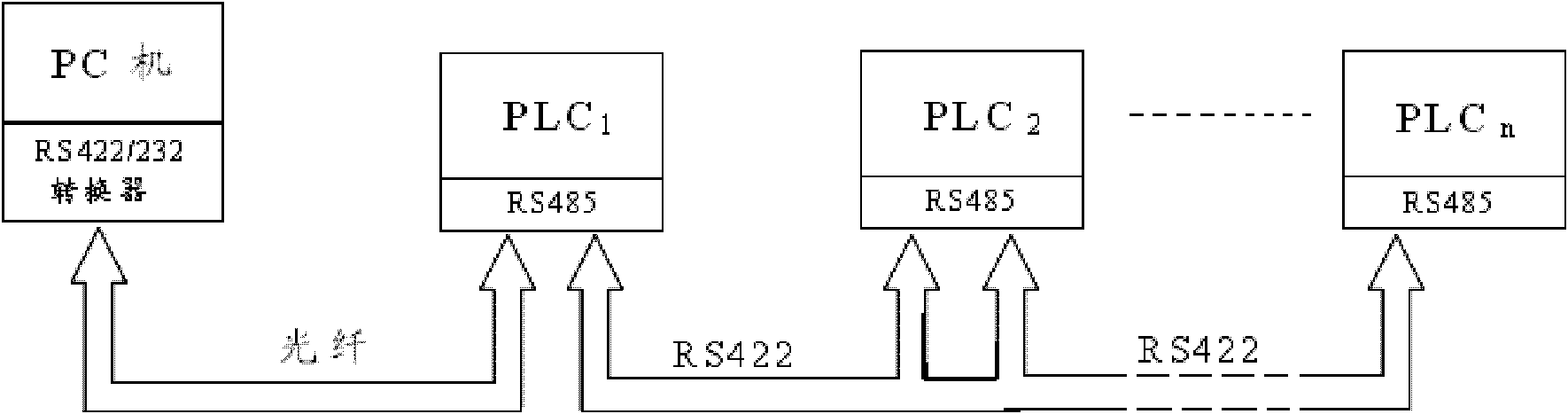 Remote programmable logic controller (PLC) automatic control system for light-emitting diode (LED) display screen