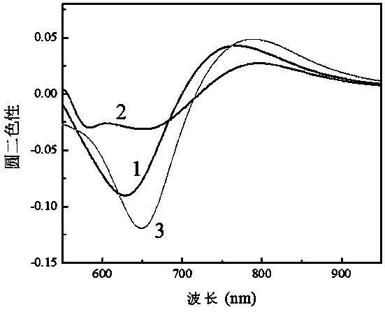 A chiral nanostructure with adjustable circular dichroism and its preparation method