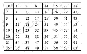 Identification method of coping digital image