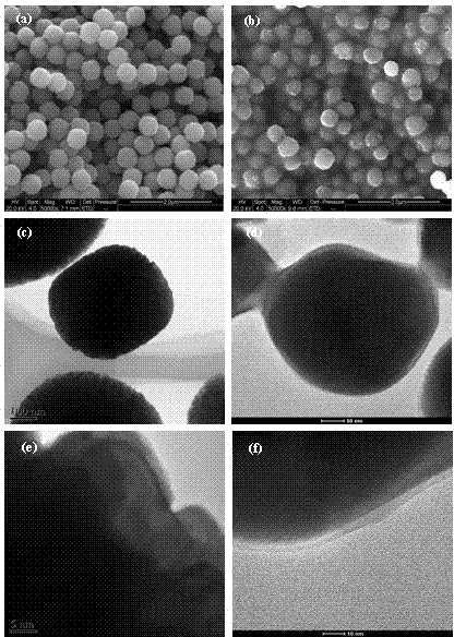 Carbon-coated ferroferric oxide and preparation method and application of carbon-coated ferroferric oxide in lithium battery