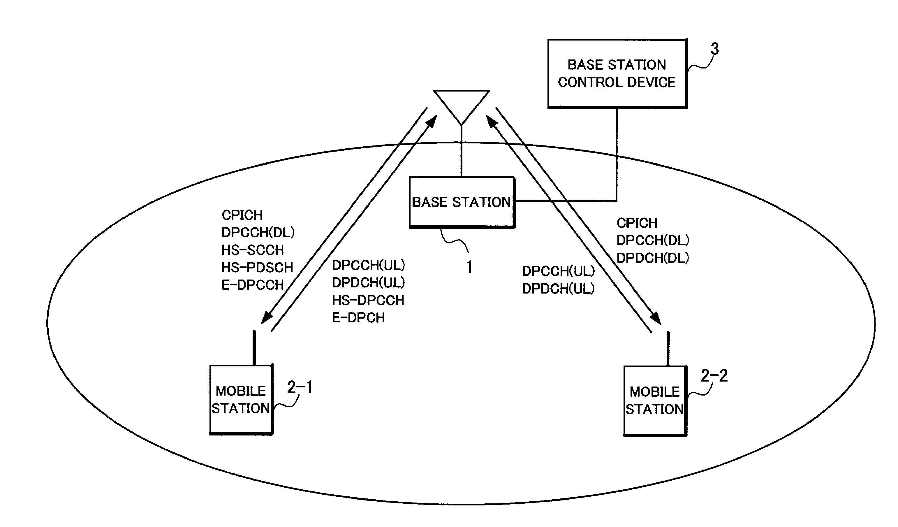 Radio communication system, mobile station, base station, radio communication system control method used for the same, and program of the same