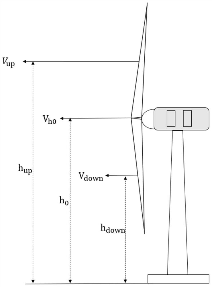 Wind turbine generator control method and device and electronic equipment