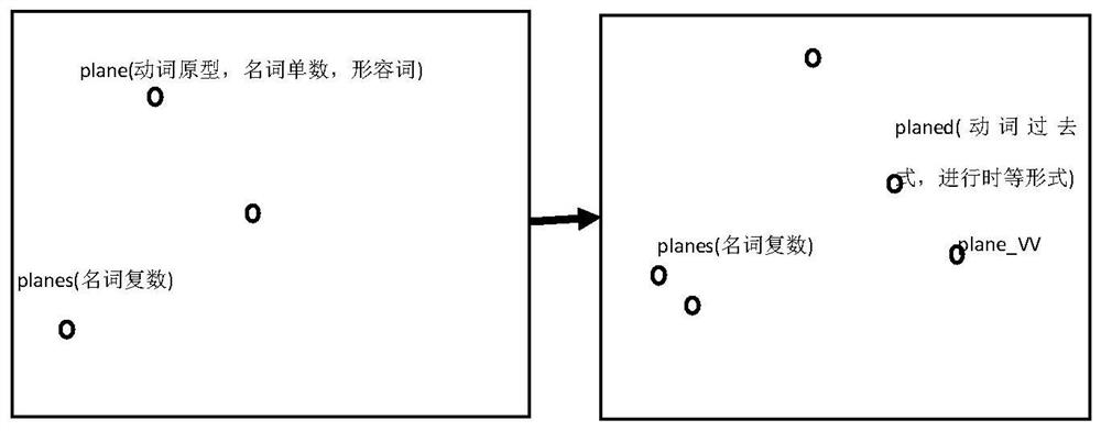 Word Sense Disambiguation Method Based on Contextual Similarity Calculation