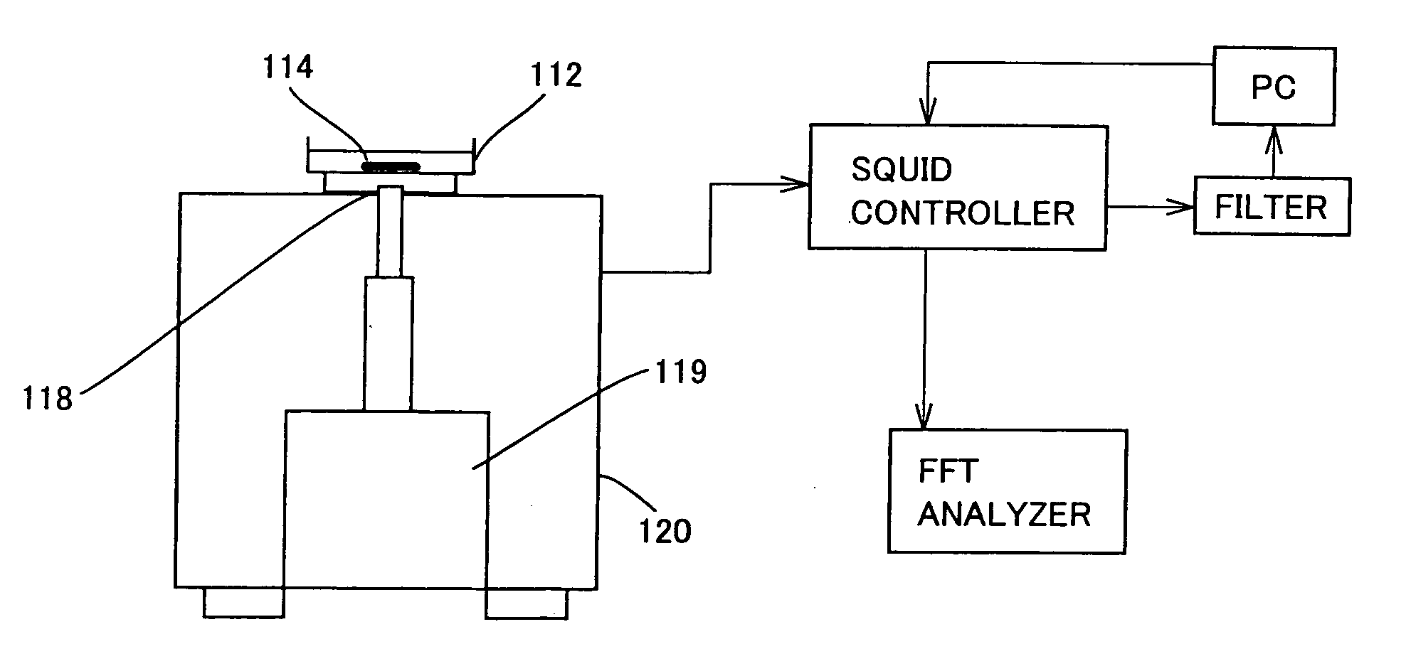 Cellular tissue magnetic signal detecting apparatus