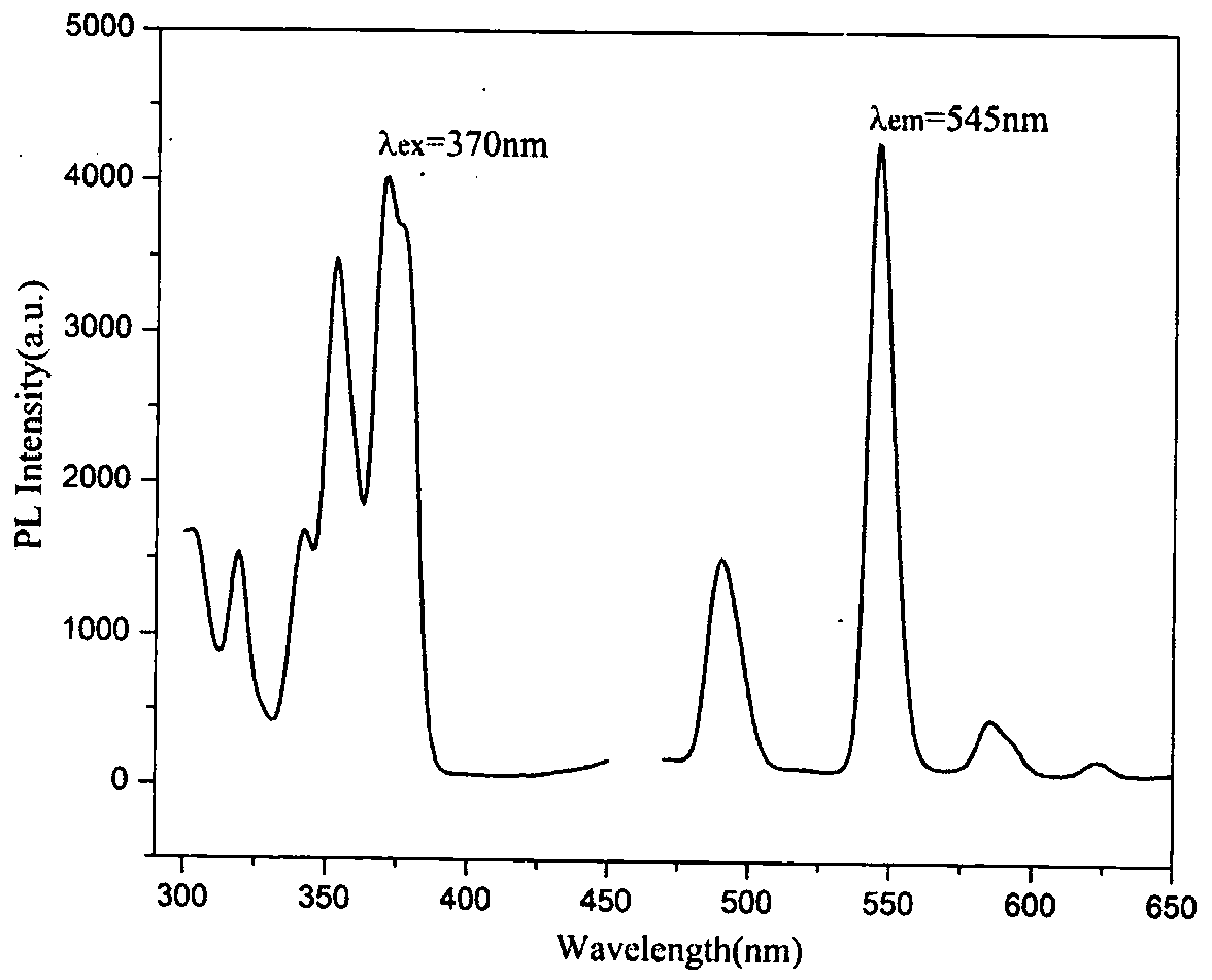 Terbium-doped calcium sodium phosphate glass ceramic photostimulated luminescence material and preparation method thereof