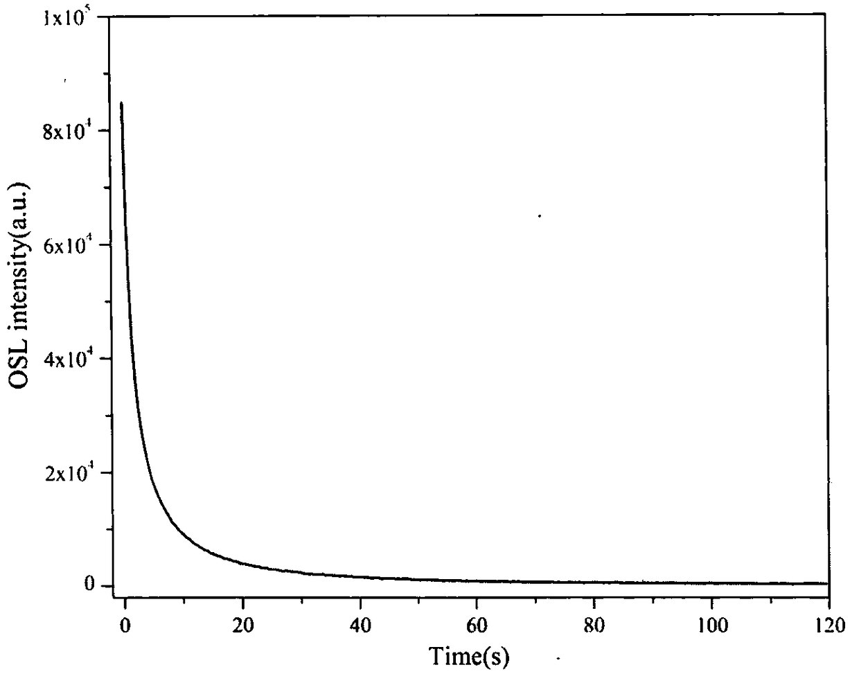 Terbium-doped calcium sodium phosphate glass ceramic photostimulated luminescence material and preparation method thereof