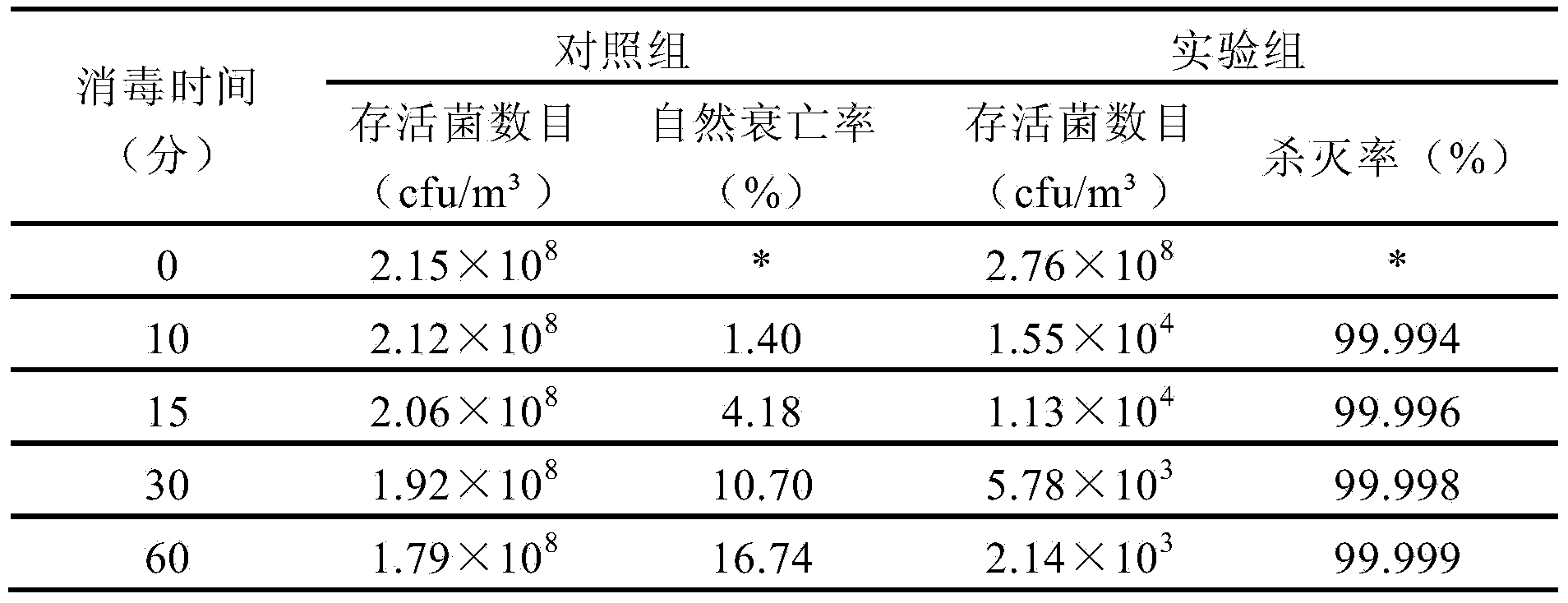 Chinese mugwort air sterilization spray and preparation method thereof