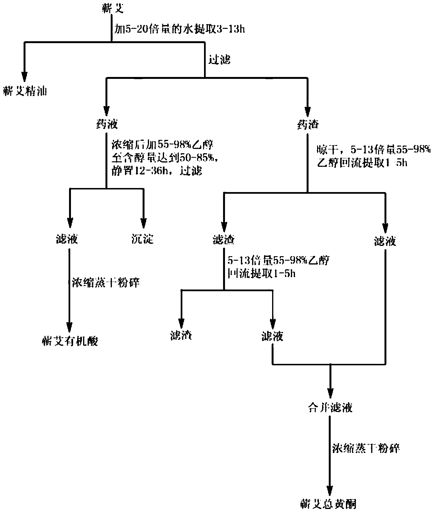 Chinese mugwort air sterilization spray and preparation method thereof