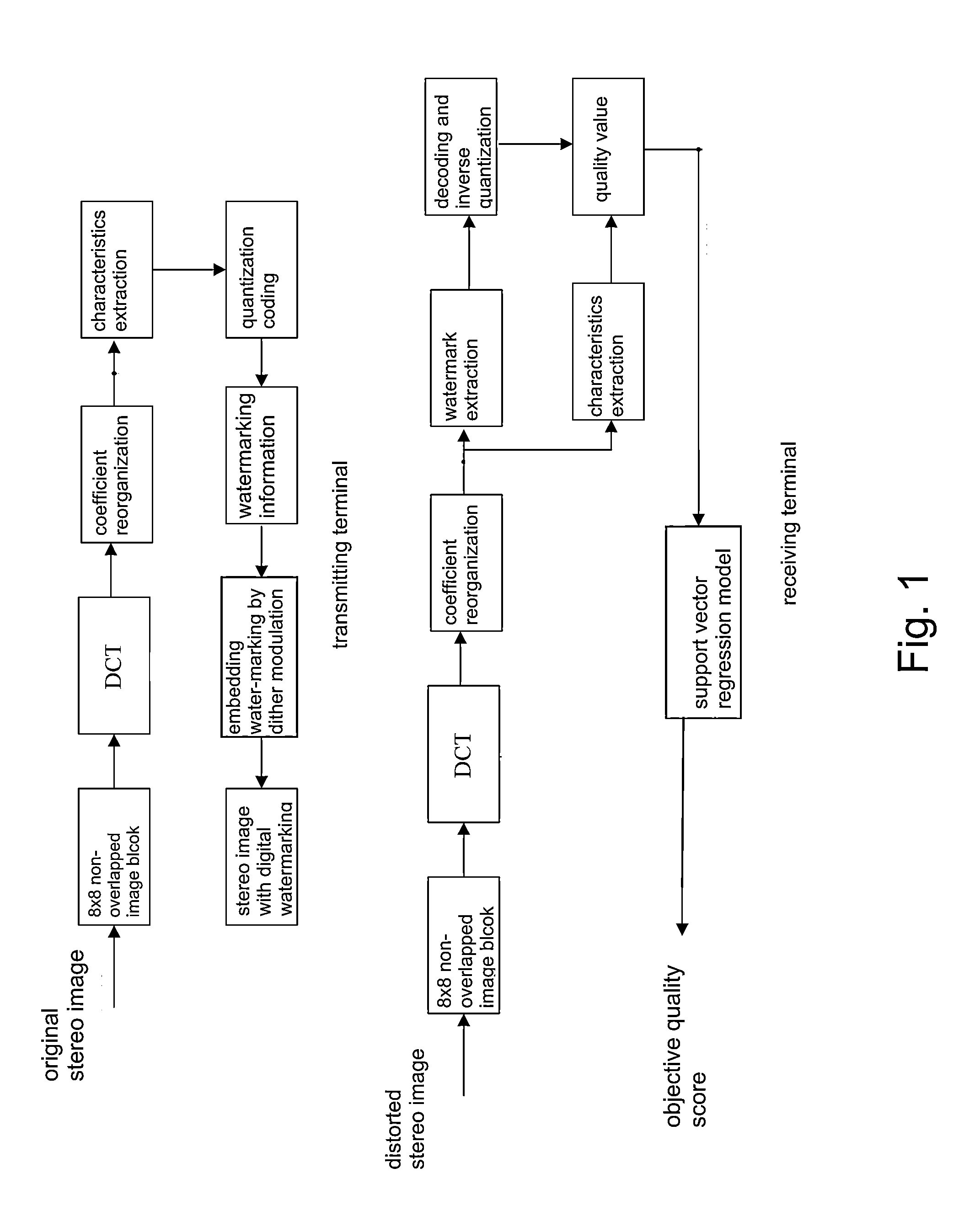 Digital watermarking based method for objectively evaluating quality of stereo image