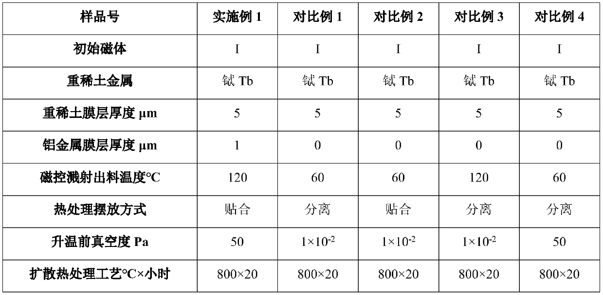 Method for improving coercive force of sintered neodymium-iron-boron magnet