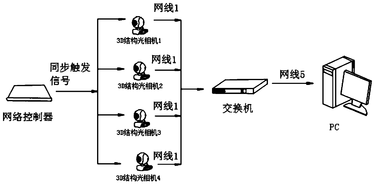 Subway contact network abrasion measuring method and system based on 3D structured light camera