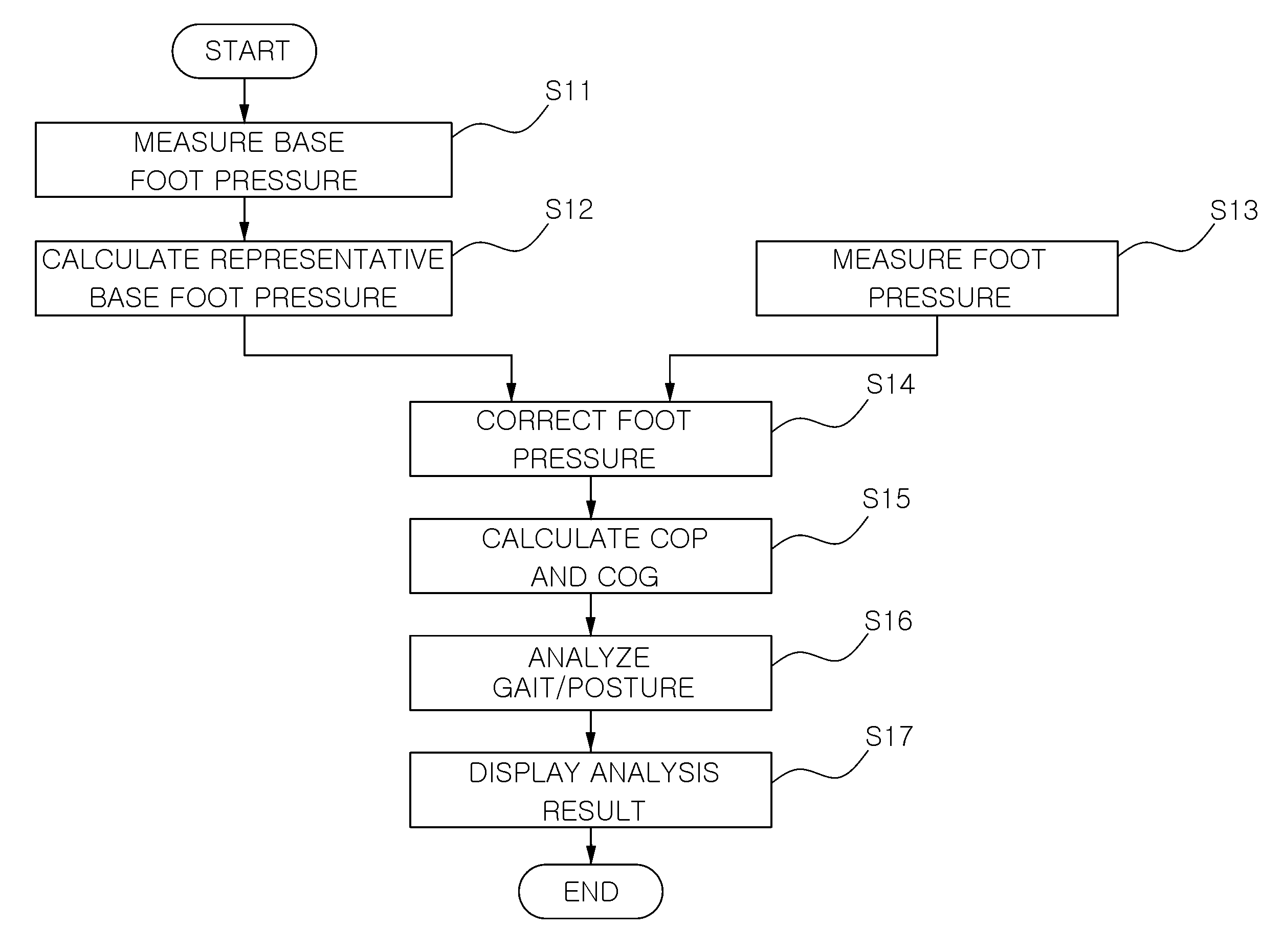 Gait and posture analysis system and method using corrected foot pressure