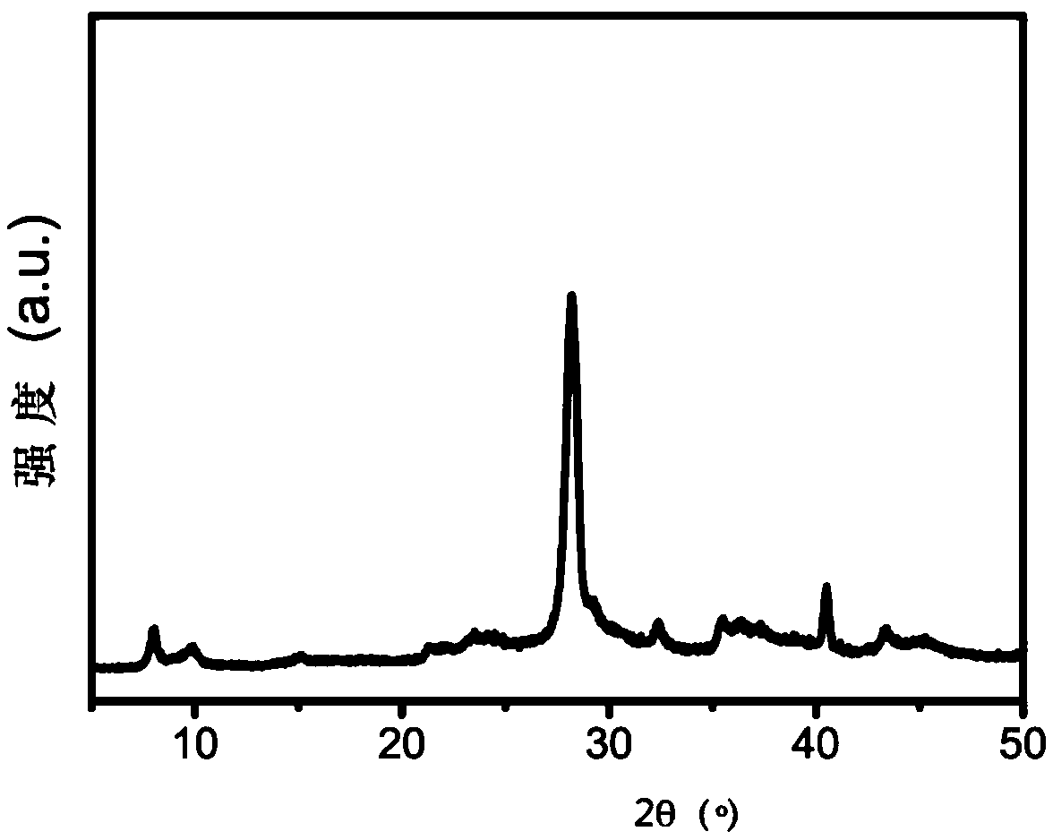 New photocatalytic fixed-point deuteration method for carbon-carbon unsaturated bonds