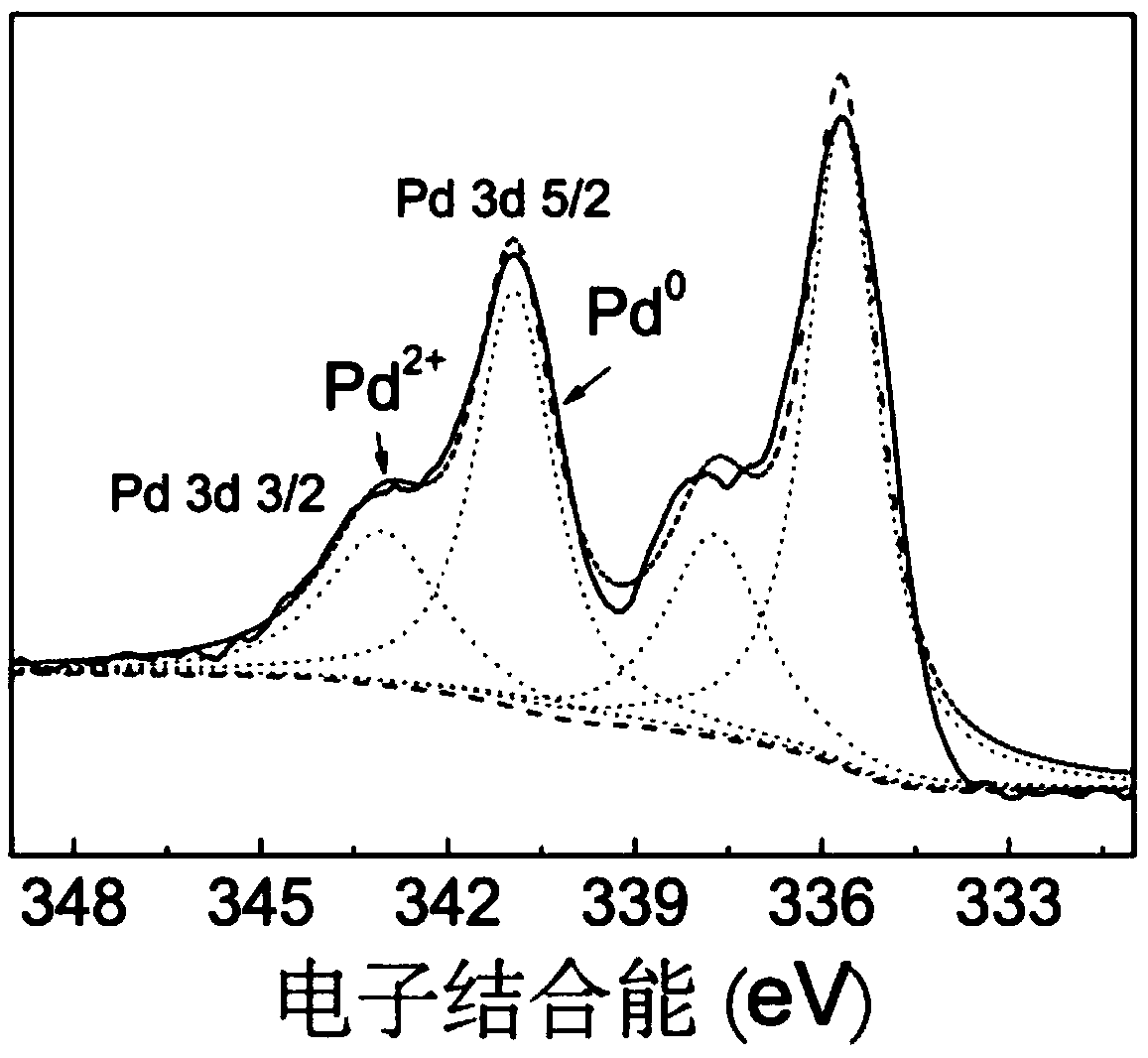 New photocatalytic fixed-point deuteration method for carbon-carbon unsaturated bonds