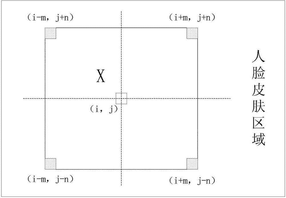 Image processing method and device