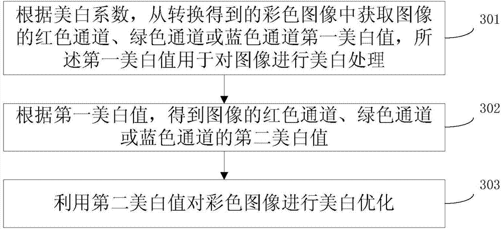 Image processing method and device