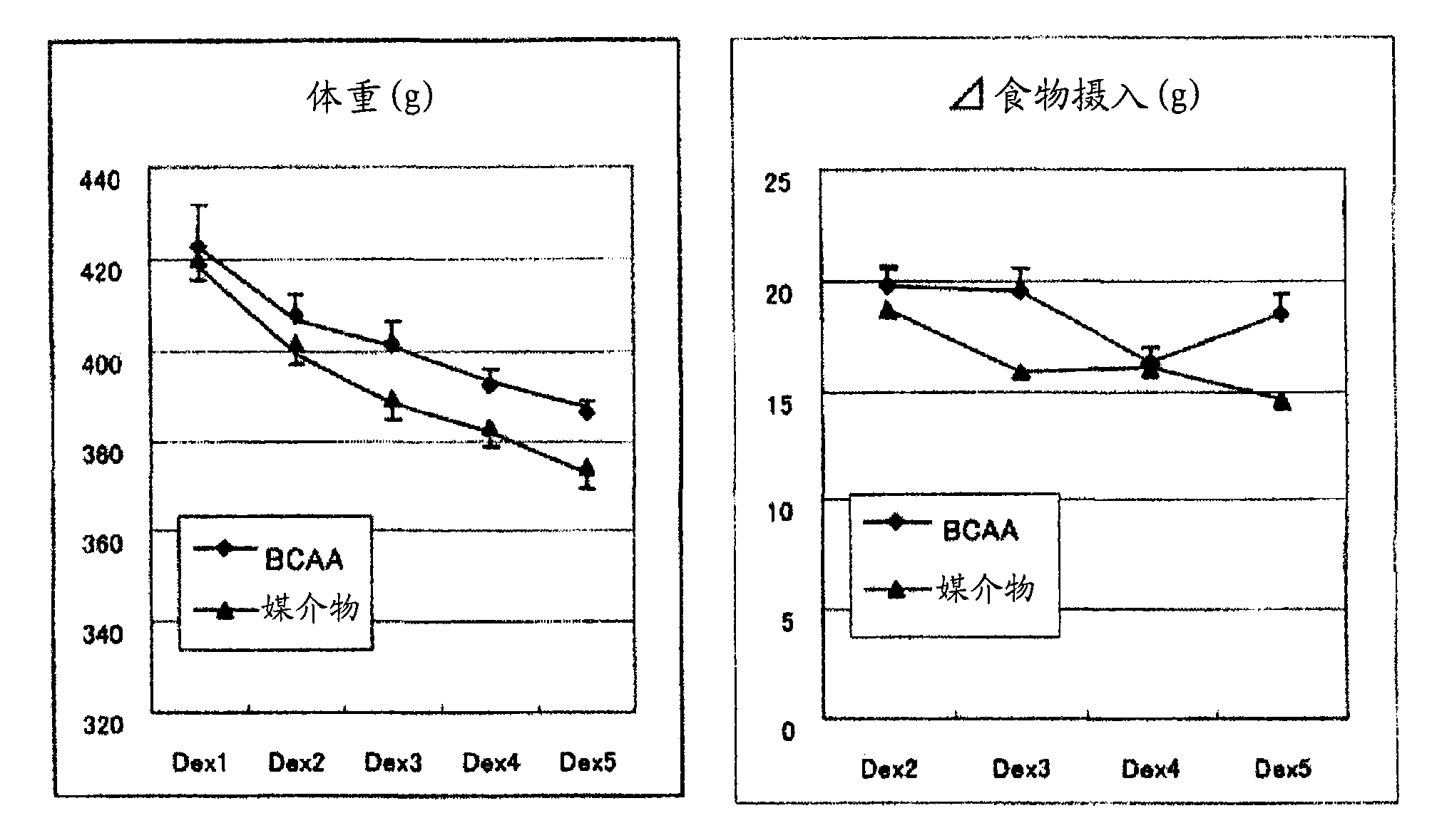 Composition for amelioration/prevention of adverse side effect in steroid therapy