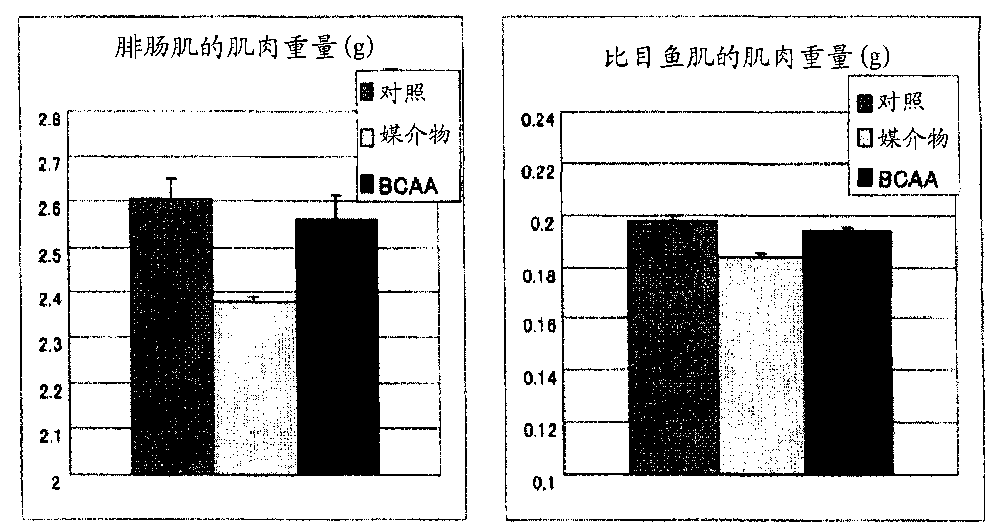 Composition for amelioration/prevention of adverse side effect in steroid therapy