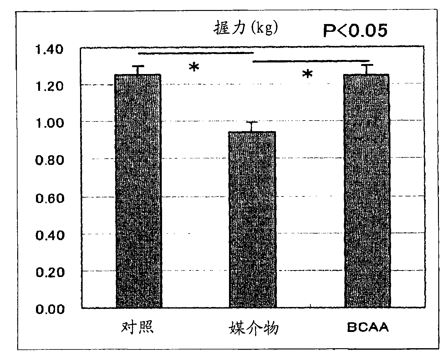 Composition for amelioration/prevention of adverse side effect in steroid therapy