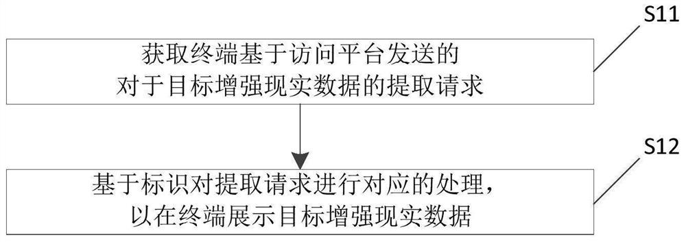 AR advertisement marketing activity cross-platform solving method and electronic equipment