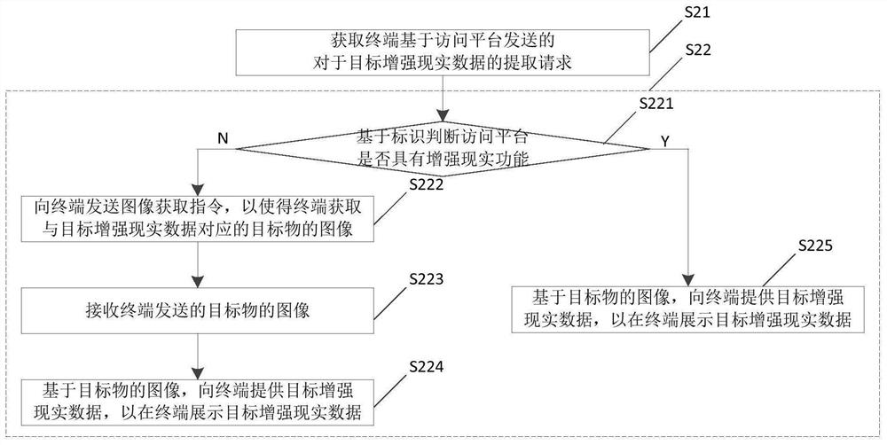 AR advertisement marketing activity cross-platform solving method and electronic equipment