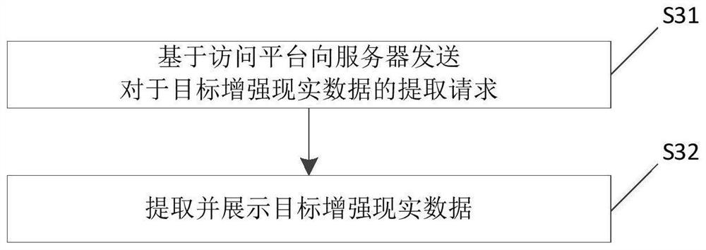 AR advertisement marketing activity cross-platform solving method and electronic equipment