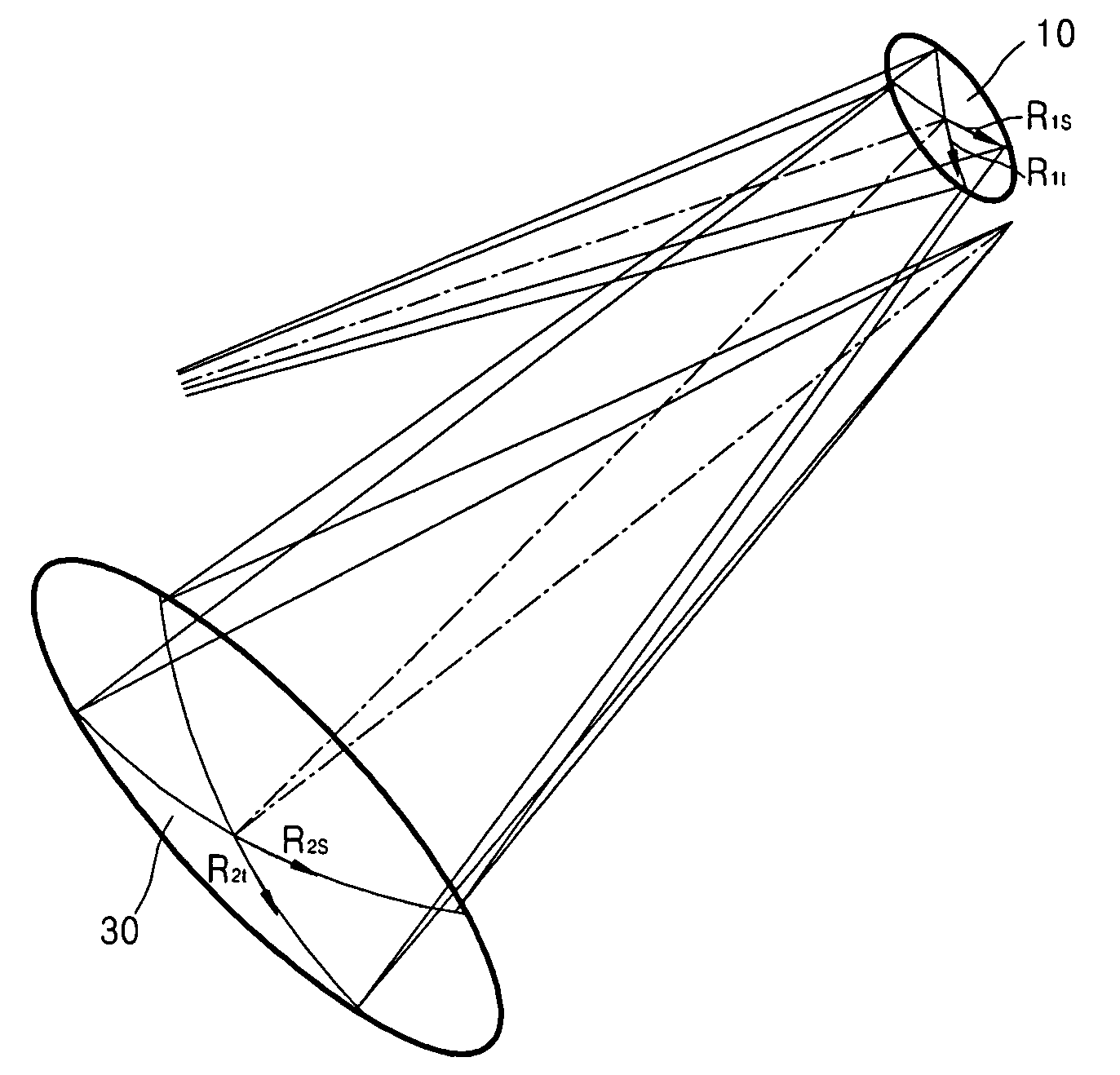 Off-axis projection optical system and extreme ultraviolet lithography apparatus using the same