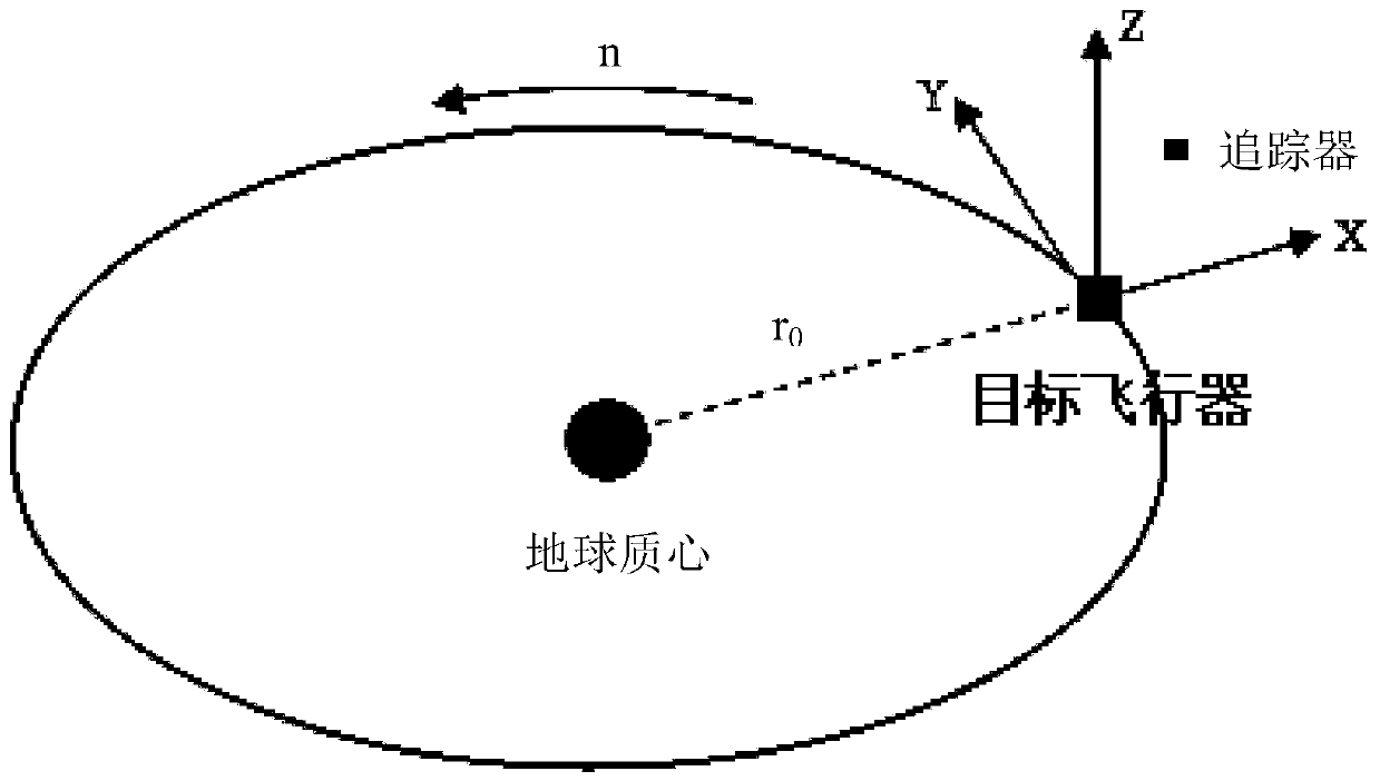 Spacecraft rendezvous fault diagnosis and filter design method based on event driving