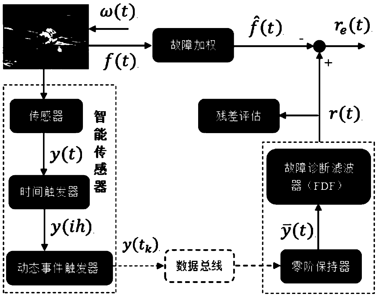 Spacecraft rendezvous fault diagnosis and filter design method based on event driving