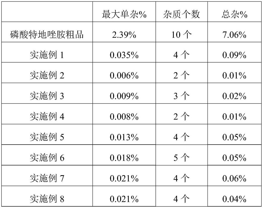 Purification method of tedizolid phosphate