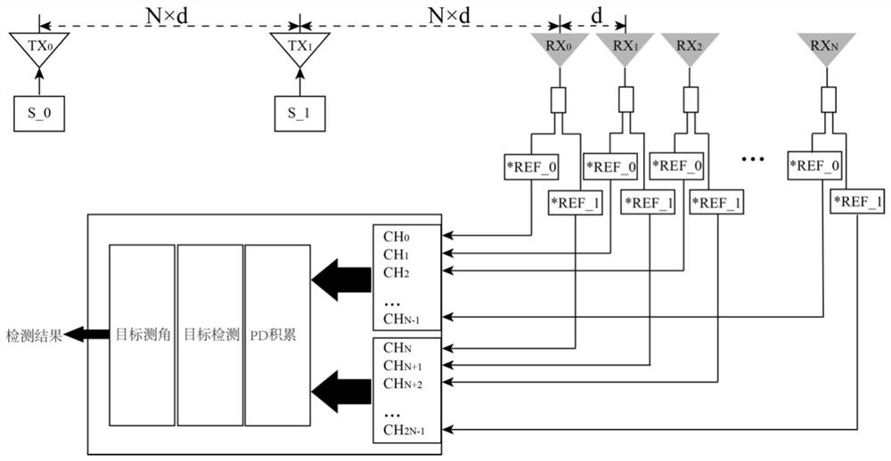 Millimeter wave orthogonal waveform optimization method for automatic driving and vehicle-mounted radar system