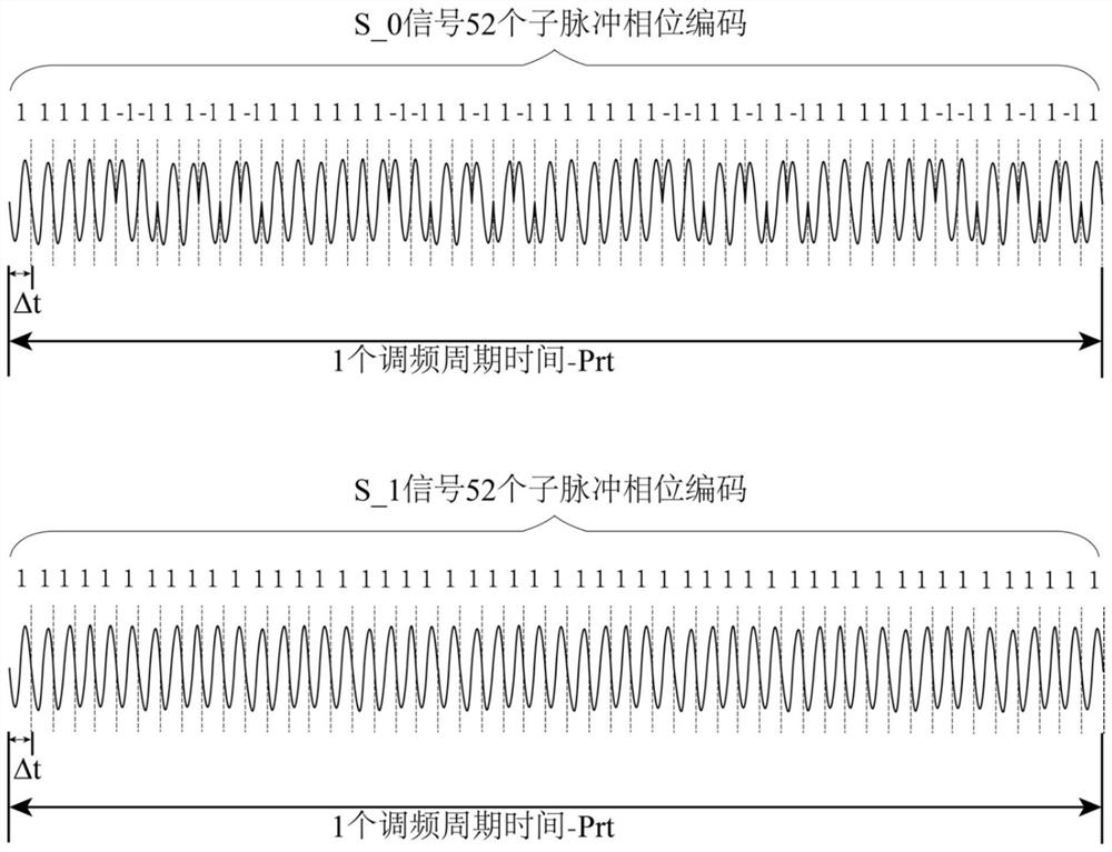 Millimeter wave orthogonal waveform optimization method for automatic driving and vehicle-mounted radar system