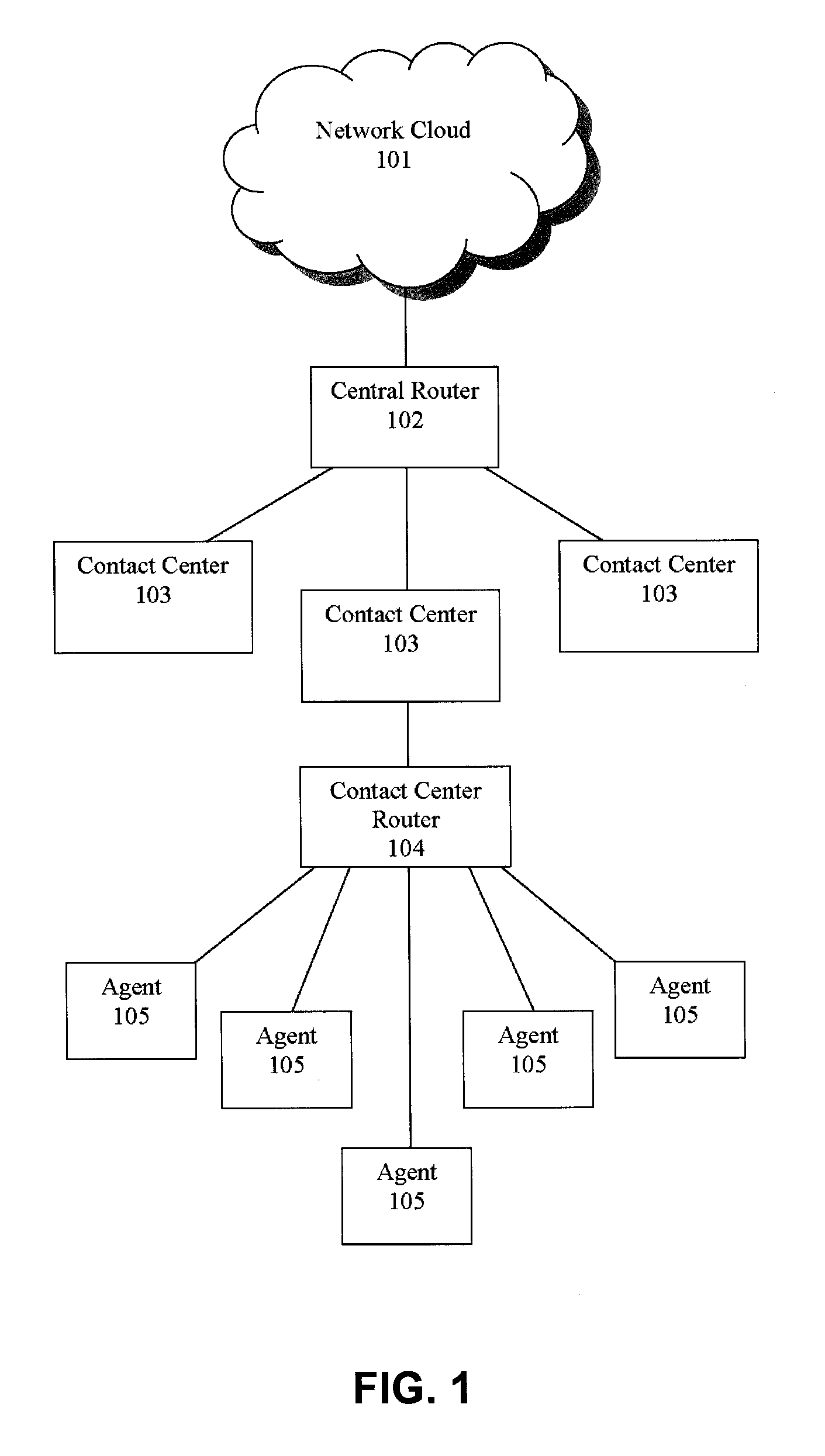 Routing callers to agents based on time effect data