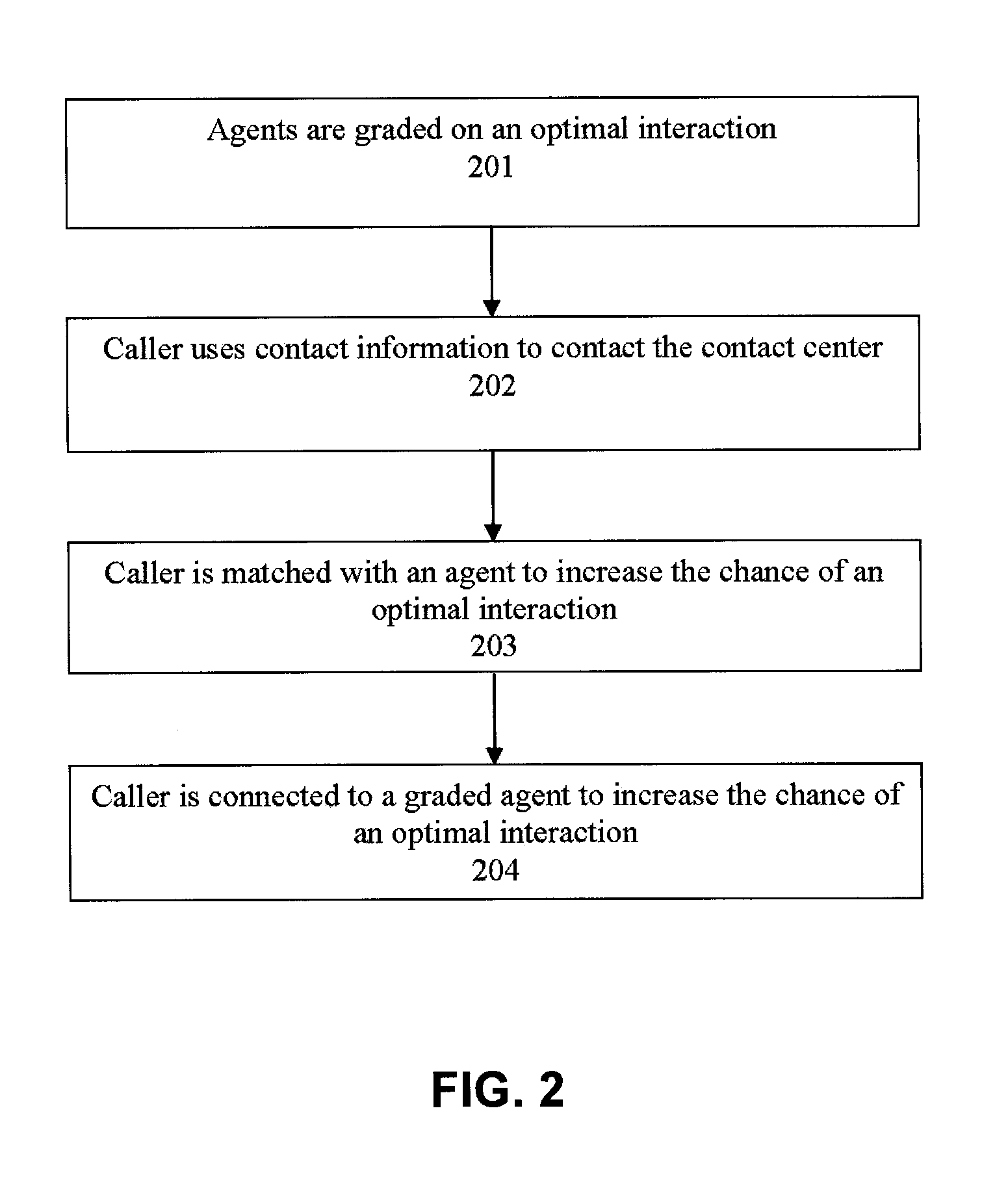 Routing callers to agents based on time effect data