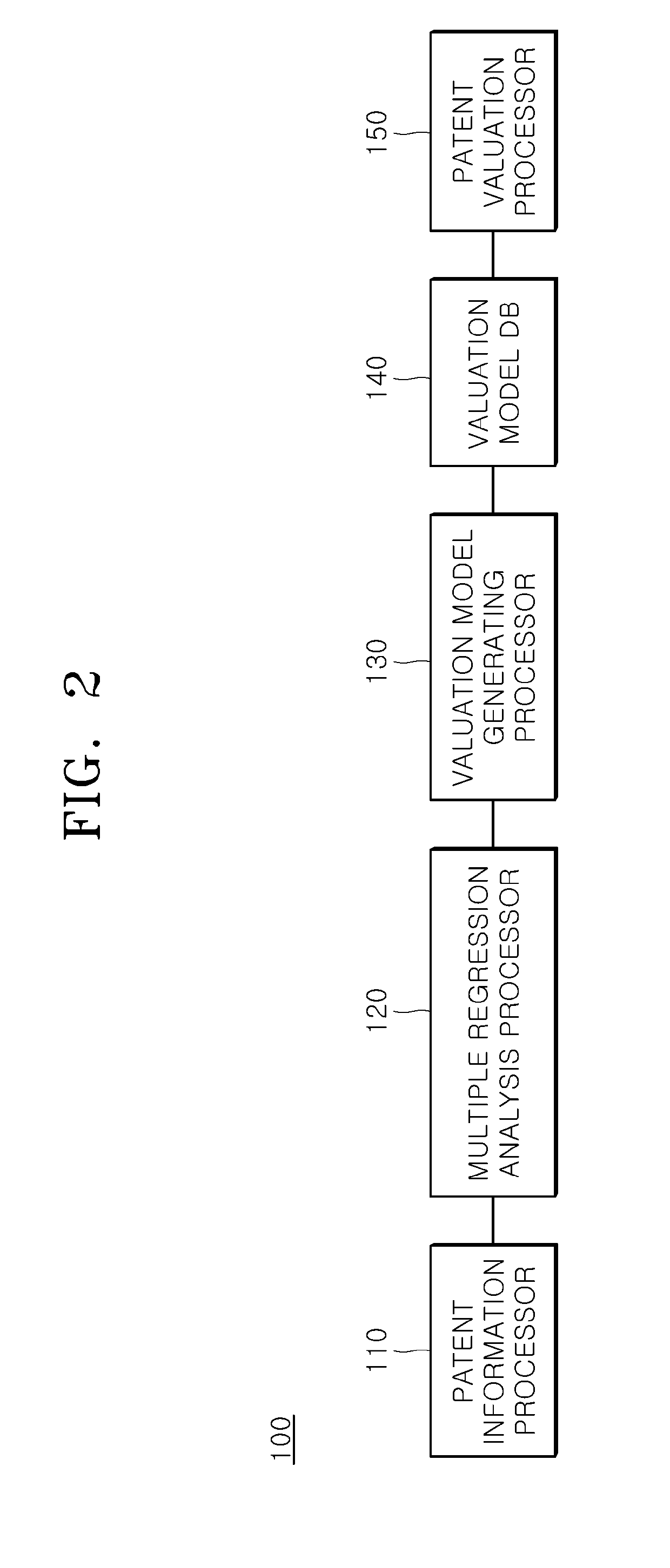 System and method for valuating patent using multiple regression model and system and method for building patent valuation model using multiple regression model